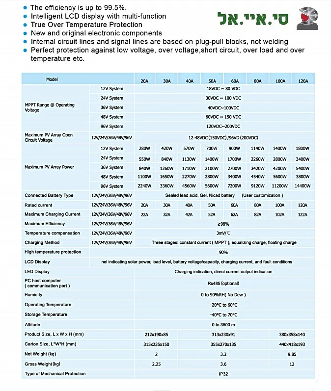 Regolatore solare MPPT 80A
