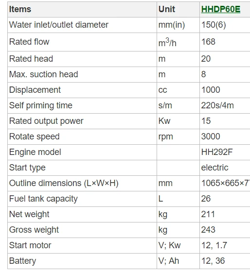 Pompa dell'acqua con motore diesel SP60R 6 "
