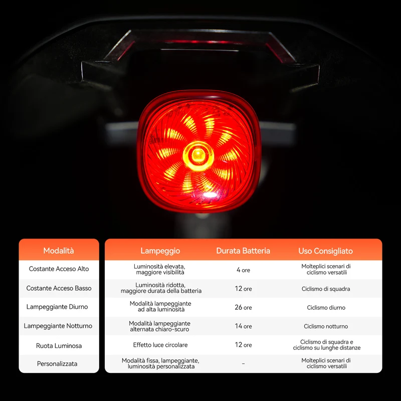 Luce posteriore iGPSPORT TL50 Smart