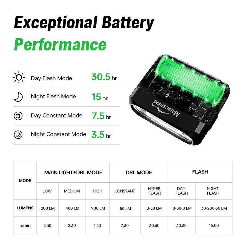 Luce anteriore Magicshine Hori 900