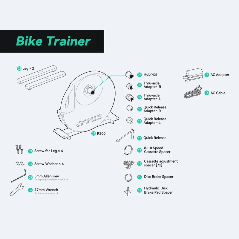 Rullo Cycplus R200 Smart a Trasmissione Diretta