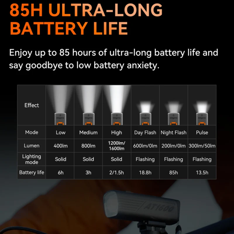 Luce anteriore Magene Smart AT1200