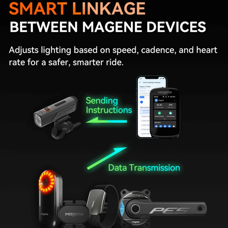 Luce anteriore Magene Smart AT1200